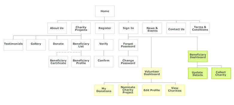 Que es la arquitectura de la información web