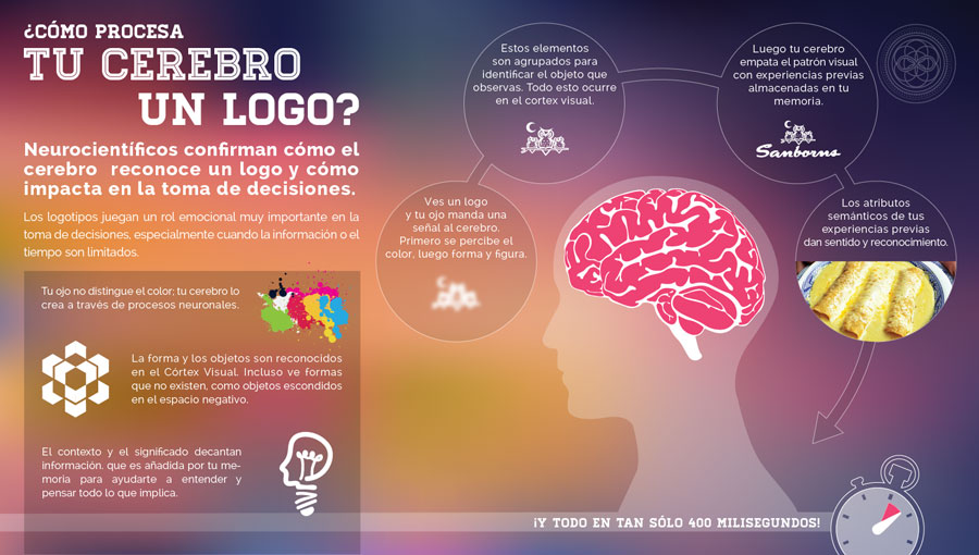 infografía psicología del color