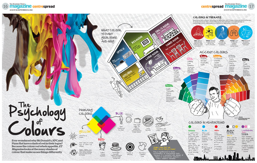 infografía psicología del color